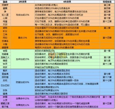 阴阳师御魂怎么升级快