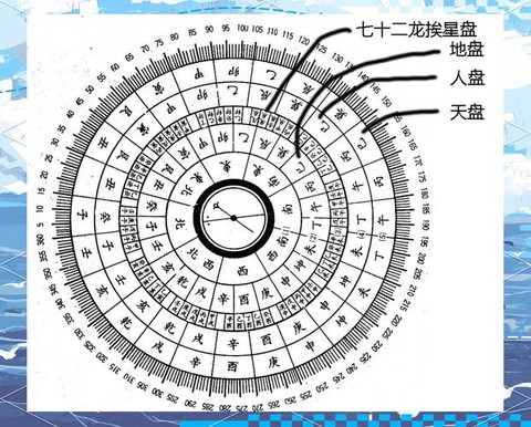 金庸群侠传罗盘怎么[图1]