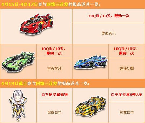 qq飞车买什么q币[图1]