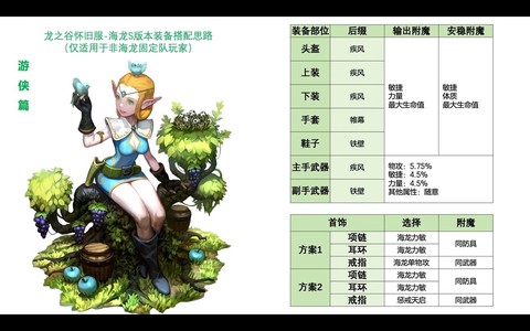 龙之谷95s怎么得[图1]