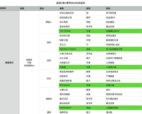 暗黑破坏神什么数据
