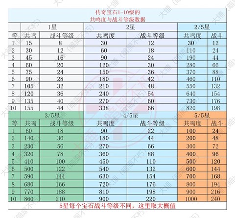 暗黑破坏神什么数据[图1]