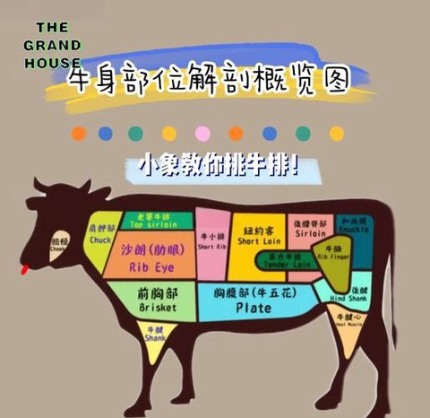 球球大作战牛排怎么得[图2]