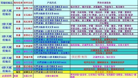 魔域怎么得导师经验[图2]