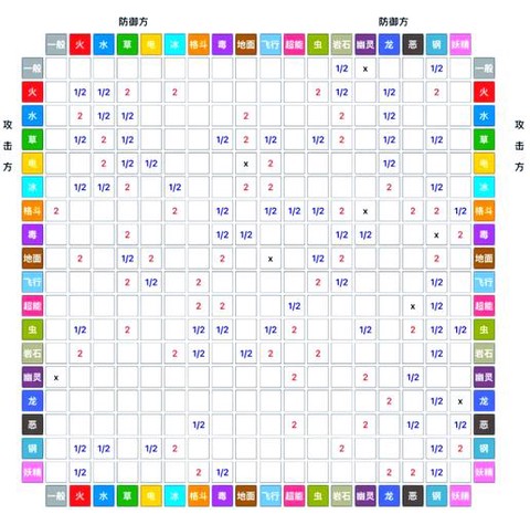 口袋妖怪怎么看亲密度[图2]
