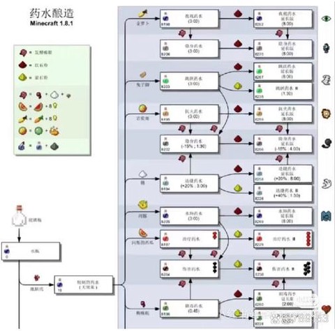 我的世界怎么造处理水[图1]