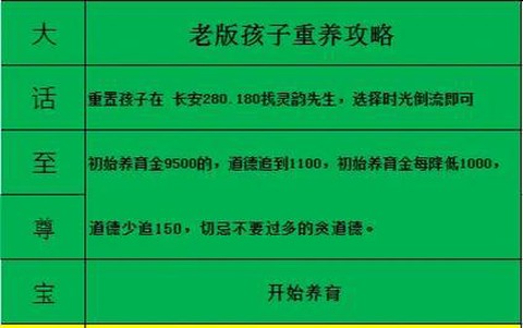 大话西游怎么养孩子[图1]