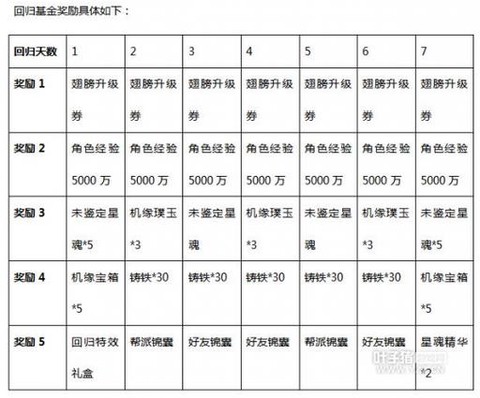 玩大话西游怎么赚钱[图2]