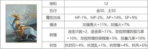 大话2男人变什么卡[图1]