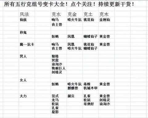 大话2男人变什么卡[图2]