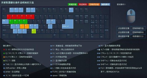 英雄联盟用什么轴的键盘[图1]