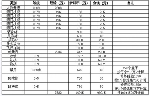 梦幻西游打造怎么赚钱[图2]