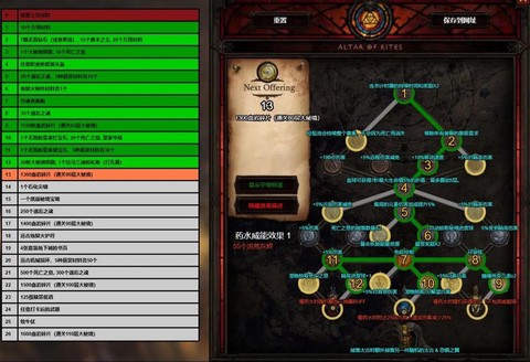 暗黑破坏神3太古怎么合