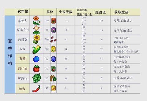 星露谷物语豌豆怎么种[图2]