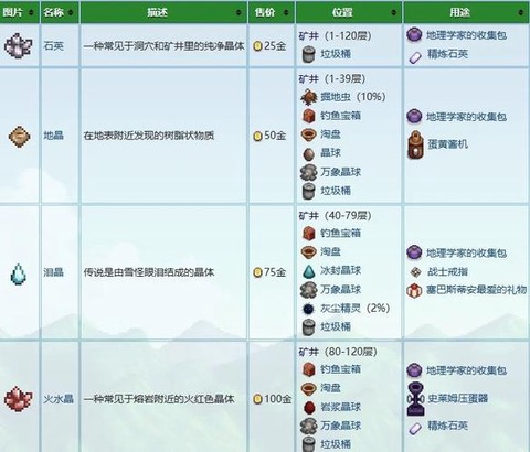 星露谷物语怎么铁矿