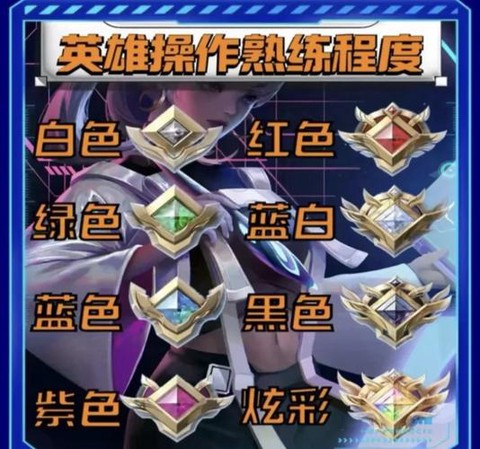 王者荣耀怎么试炼英雄[图2]