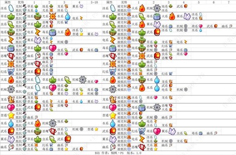 洛克王国学分怎么得[图1]