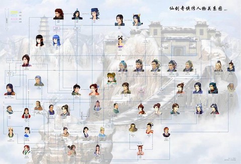 仙剑奇侠传有什么职业