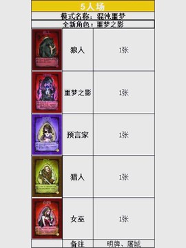 狼人杀怎么使用道具卡[图2]