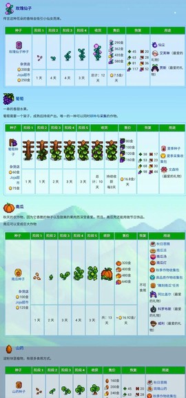 星露谷物语怎么卖蔬菜[图2]