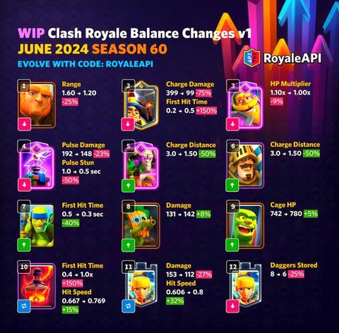 皇室战争怎么改名字[图2]