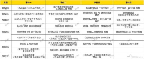冒险岛2黑市如何上架[图1]