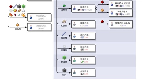 我的世界榨汁机怎么做[图2]